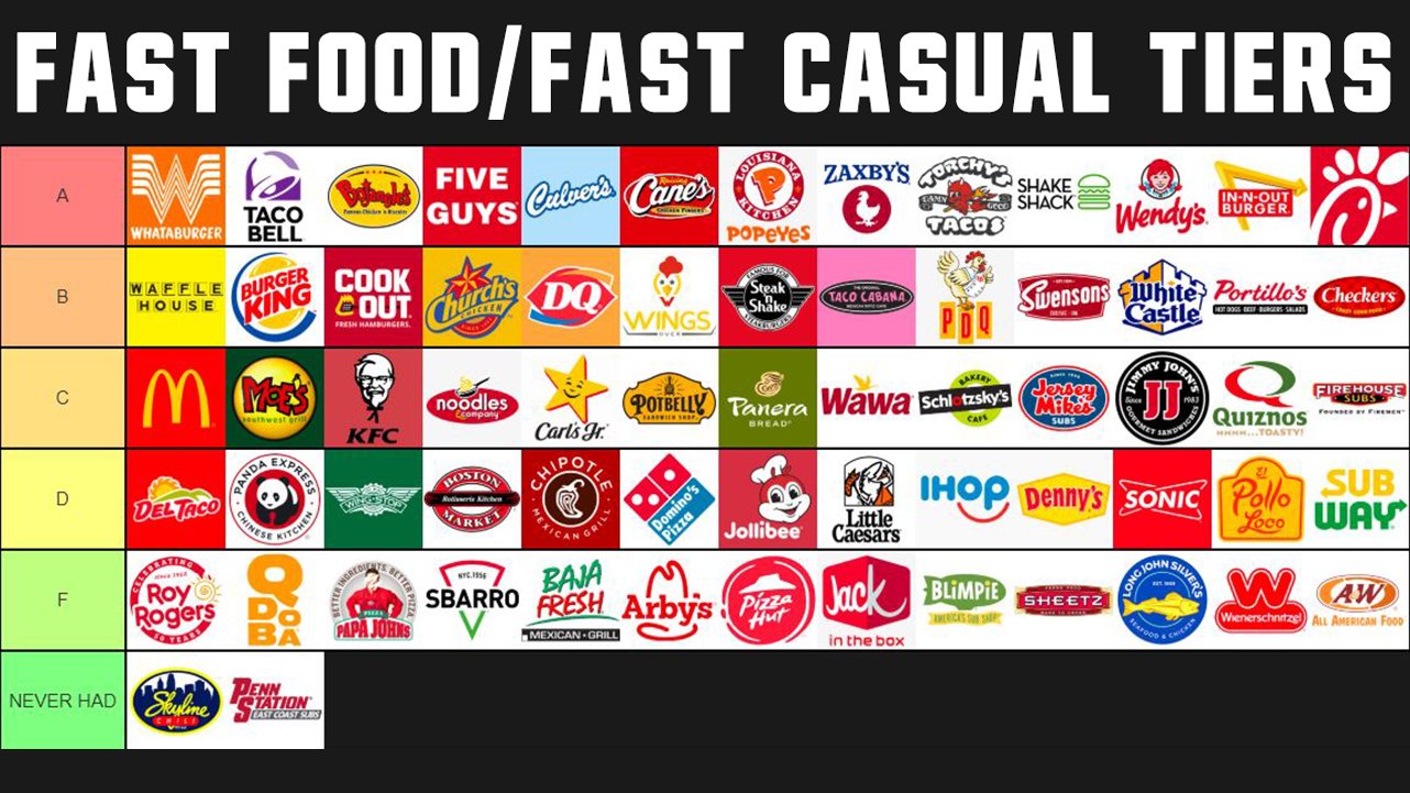 Fast Food Restaurants List