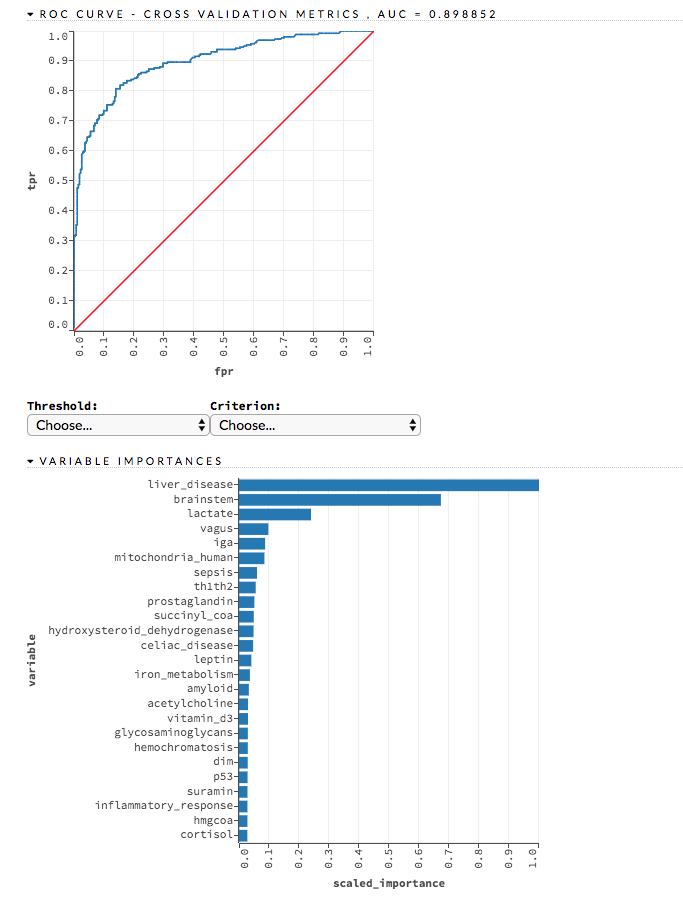 lifeanalytics's tweet photo. Machine Learning identifies a potential connection of Vagus Nerve, Brainstem,Acetylcholine and Liver Disease in #MECFS. More coming soon. https://t.co/UTy6oi9gUR