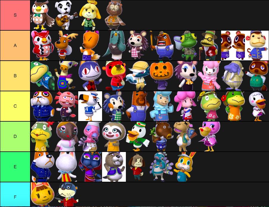 Schaffrillas Only Tier List That Matters Lads J T Co Ormvlgayns