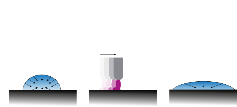 RelyonPlasma's tweet photo. #Wetting is often mentioned in connection with #plasma – but what does it mean? It describes the behavior of liquids on contact with the surface of solids. #Plasmaactivation increases the surface energy and wetting. As a result liquids adhere much better: https://t.co/zw7Rf9RVfn https://t.co/LwJARdO8rl