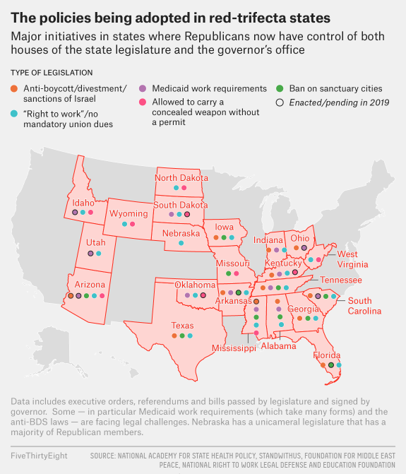 Here are the kind of policies each party is enacting in states where they have total control. Which party's constituents do you think are being better served?(full article:  https://fivethirtyeight.com/features/what-republicans-and-democrats-are-doing-in-the-states-where-they-have-total-power)