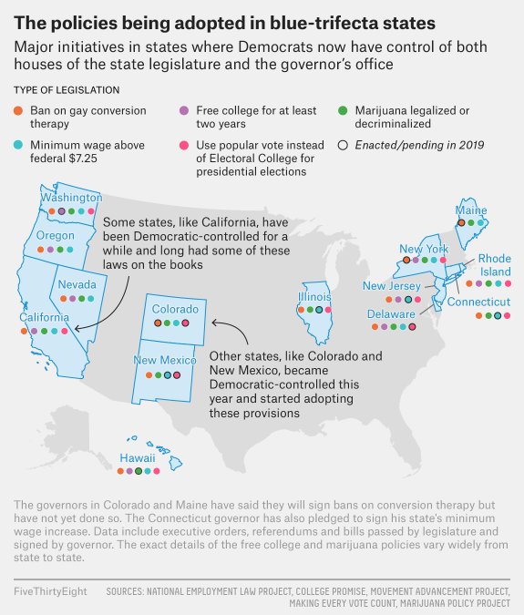 Here are the kind of policies each party is enacting in states where they have total control. Which party's constituents do you think are being better served?(full article:  https://fivethirtyeight.com/features/what-republicans-and-democrats-are-doing-in-the-states-where-they-have-total-power)