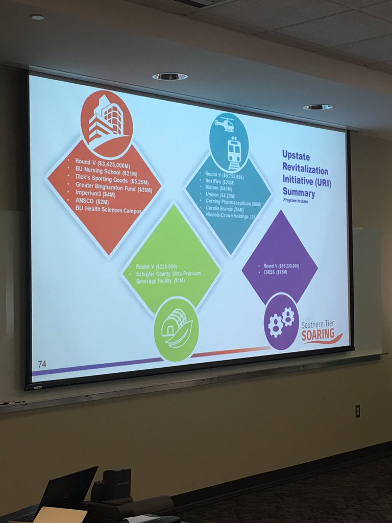 STSoaring's tweet photo. .@NYGovCuomo Senior Advisor @JohnMaggiore6  Outlining Economic Momentum Happing in the Southern Tier Thanks to the Work of #STREDC and the #STSoaring Plan! #URI https://t.co/Xucwa8gstN