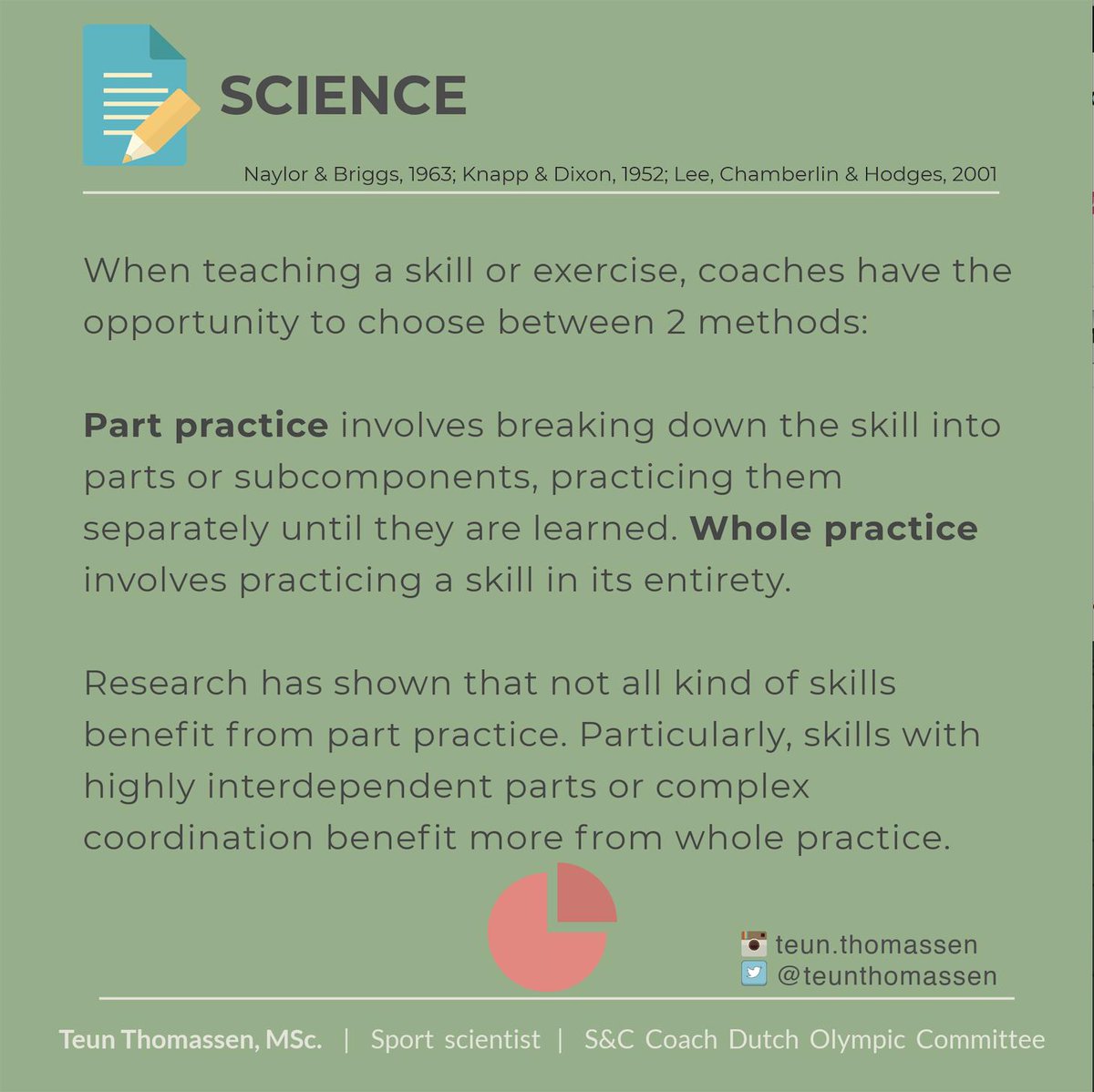 TeunThomassen's tweet photo. Part practice vs whole practice.
See insta for more info: teun.thomassen
#motorcontrol #motorlearning #strengthtraining #rehab #physicaltherapy #physiotherapy #strengthcoach #coaching #training #transferoftraining #skillacquisition #athletes #theories #sportscience #practice https://t.co/2NzRjB99yA