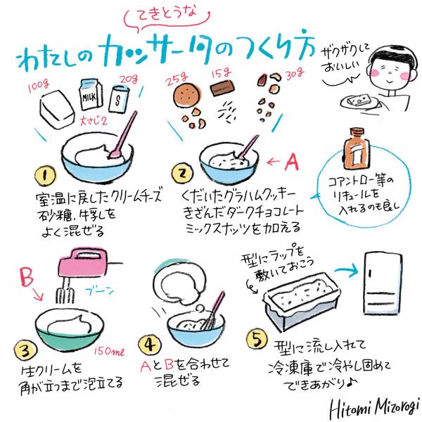 これからの季節にピッタリ！イタリアのアイスケーキ「カッサータ」が簡単で美味しそう！！