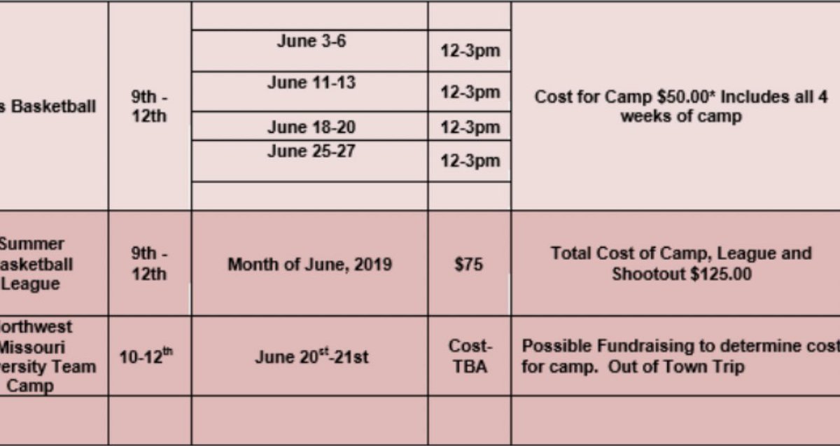 FZESideline's tweet photo. @FZEhoops If you are wanting to play basketball next season make sure you come on down to the camps! I personally will be there the second and 4th week! Let’s put the work in Lions! #QuestFor14 https://t.co/PJ8VOi7mR1