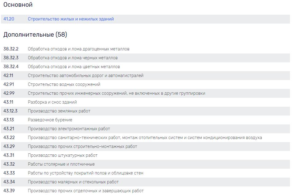 Продажа материалов оквэд. ОКВЭД. Коды ОКВЭД. ОКВЭД для стройки. ОКВЭД для постройки зданий помещений.