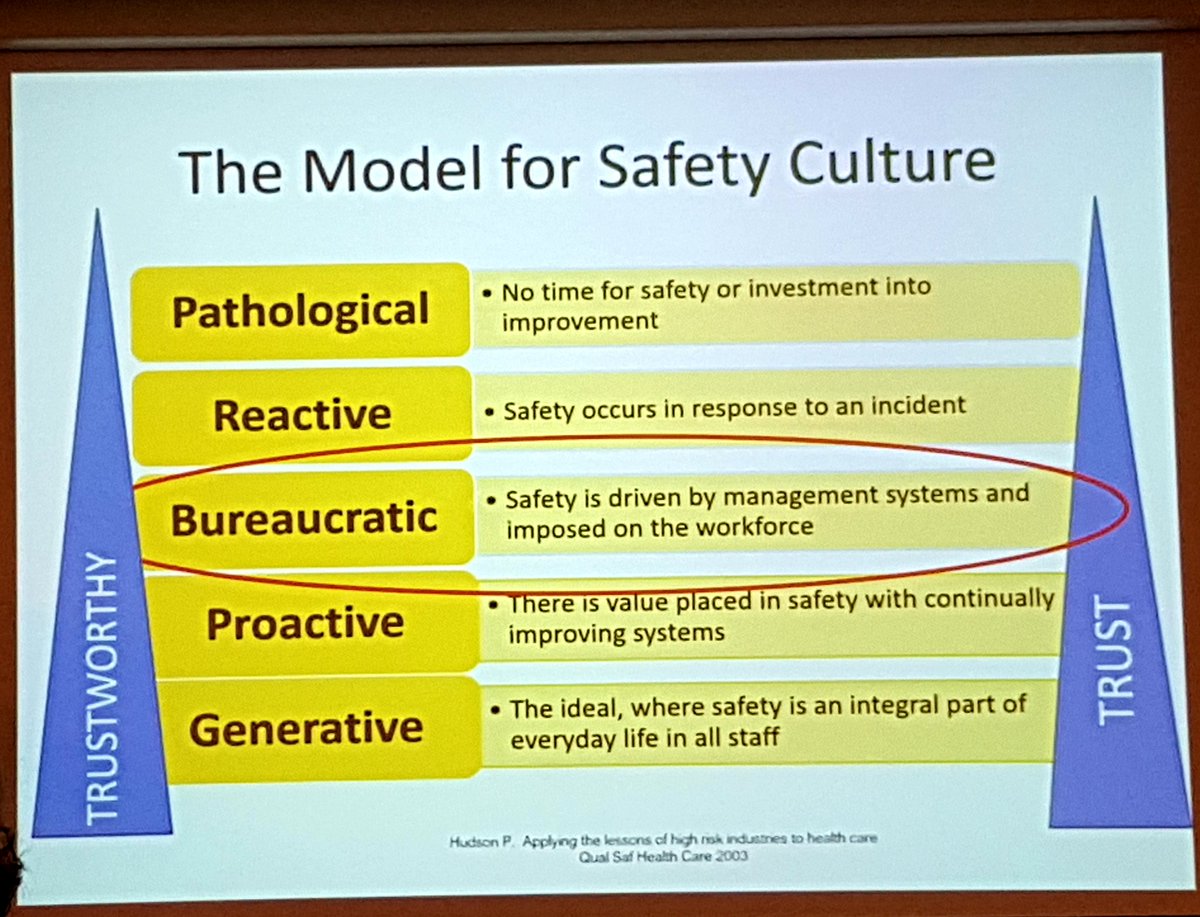 How does your system function in relation to this model? Do your staff trust the system within which they work? Do they trust each other and feel trusted by stakeholders? Do you have trustworthy processes? <a href="/NHSLanarkshire/">NHS Lanarkshire</a> @NeonatalSPSP <a href="/mcqicspsp/">SPSP Perinatal and SPSP Paediatric Programmes</a>