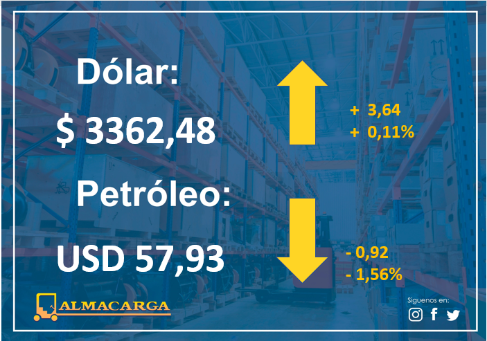 almacarga's tweet photo. #DolarToday #dollars #euros #Moneda #Divisa #Petroleo #DolarEuro #WTI #Economia #Cambio #Valor #Cash #Dollars #Euros #DolarIATA #TipoDeCambio #MoneyFlow #TasaDeCambio #dolarpty #Dolares #economia https://t.co/o4gy8ZmCGX