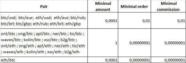 Btc Brl Chart