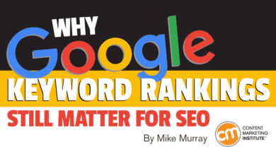 Why Google Keyword Rankings Still Matter for SEO #ContentMarketing contentmarketinginstitute.com/2019/05/google…