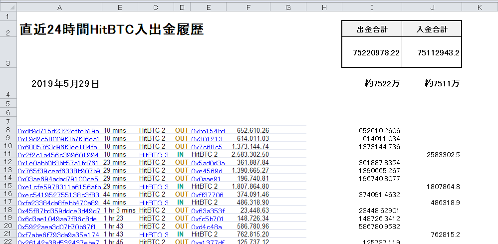 parakeet_pipi's tweet photo. #NOAHCOIN
#ノアコイン
#UNIVERSALMONEY
5/29 22時頃
HitBTC(チェンジリー含む)
直近24Hの入出金履歴 https://t.co/9xs0IpH6Lg