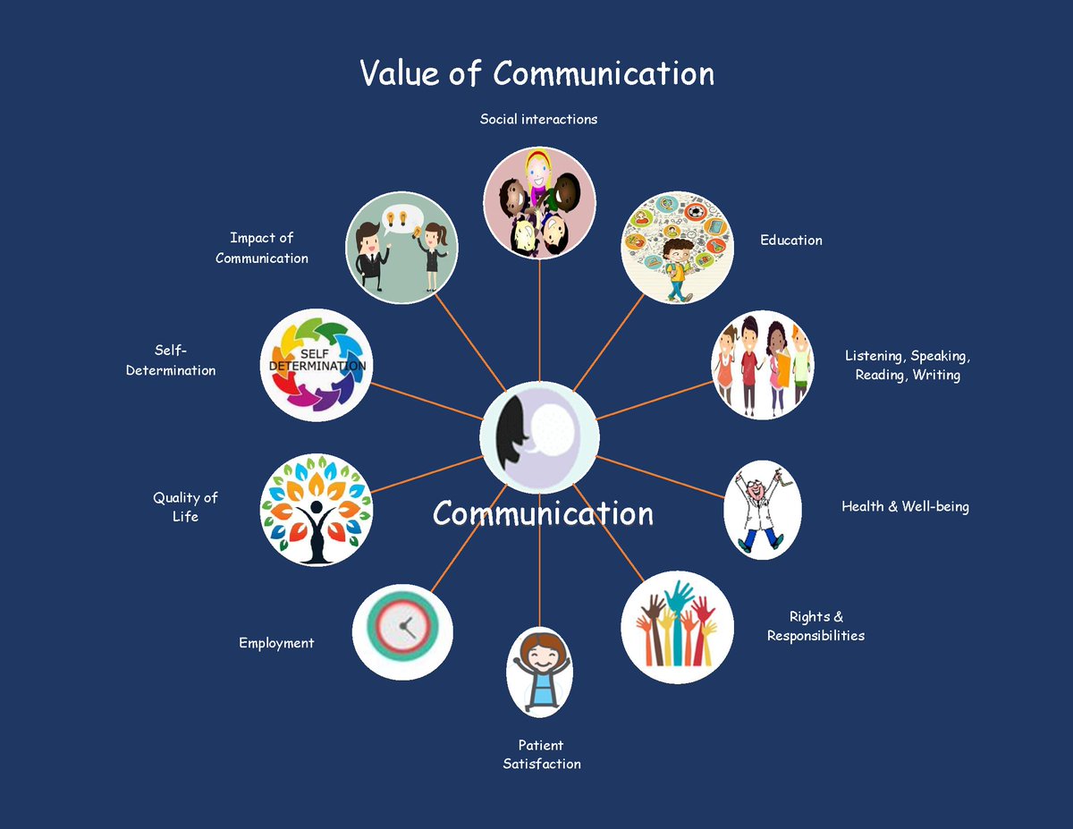 LynnWilliamsSLP's tweet photo. We have arrived now where we began 11 weeks ago with the start of my ASHA presidential campaign – “Making effective communication, a human right, accessible and achievable for all.” #WeAreASHA #RaisingAwareness #PopulationHealth #SpeakUp4CommRights #LynnWilliams4ASHAPresident https://t.co/zmlHuNn5WT