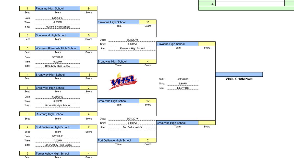 SCHEDULE UPDATE: The Bees play Fluvanna at Liberty High School in the finals of the VHSL Class 3 / Region C tournament on Thursday, May 30th at 6:30pm.  (baseball field is at the new middle school located behind the high school)