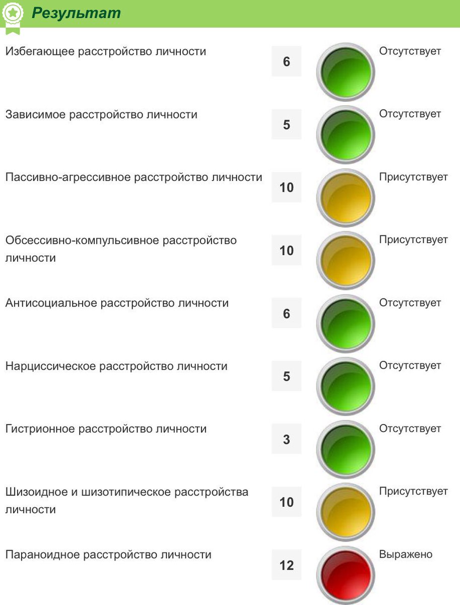 Тест на нарциссическую личность