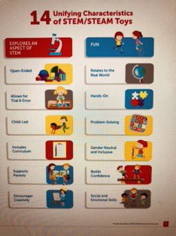 Summertime STEAM/STEM <a href="/TheToyAssoc/">The Toy Association</a>