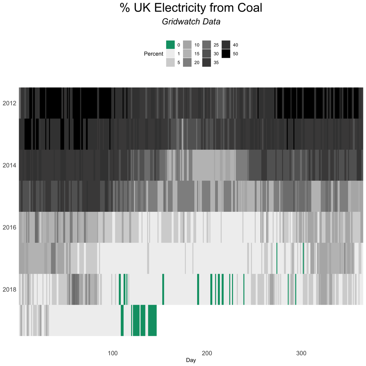 JimmyMarsanico's tweet photo. Whoa. #energy #coal #uk #efficiency 
https://t.co/k43ZYNlU62 https://t.co/oSAfXYKjxz