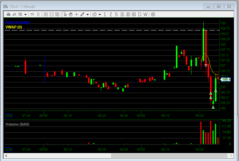VWAP_Shorts's tweet photo. 1 for 1 today. shout out to @jtraderco wouldn't have been able to take this trade without your help bro.
$TSLA-good res at 188 shorted 187 on the way back down. Scaled out on the way down with a #Bottomtick. Was expected a bigger move but not bad for my first big cap trade!! https://t.co/YhJapKgLO8