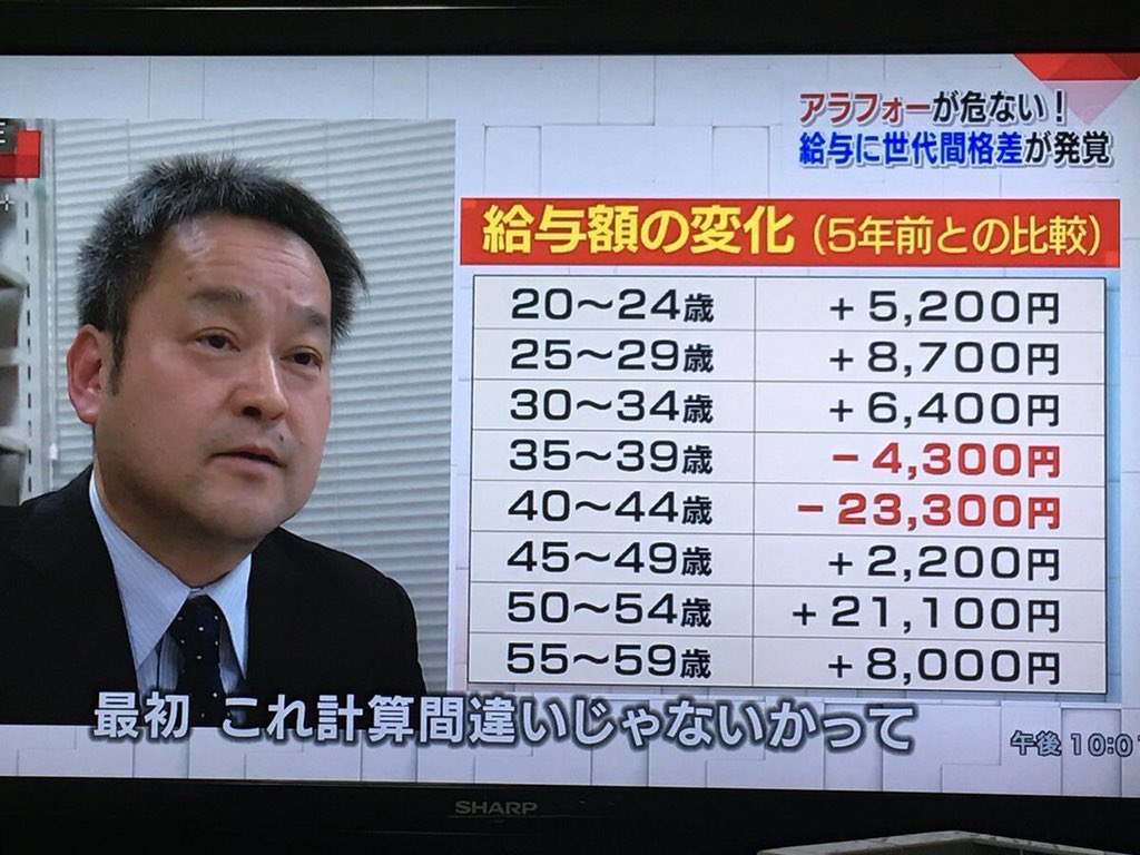 【衝撃の事実！】４人くらい産んでほしいのに、最後の人数多い氷河期世代だけ給料が下がっていた！もう手遅れ