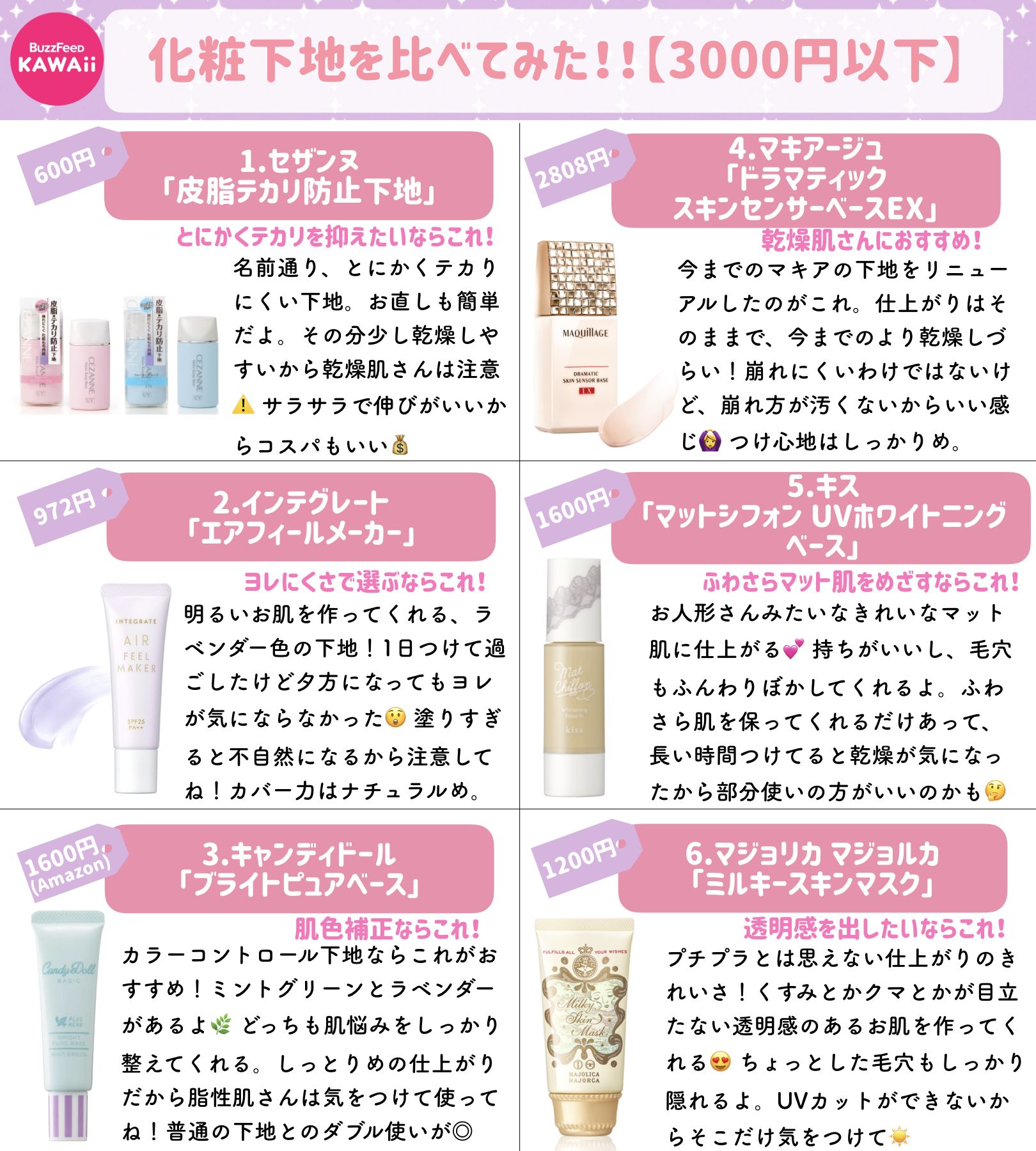 Twitter पर Buzzfeed Kawaii ベースメイクの完成度が格段にアップする 化粧下地 プチプラからデパコスまで おすすめポイントを比べてみました T Co Cnibkqwgax