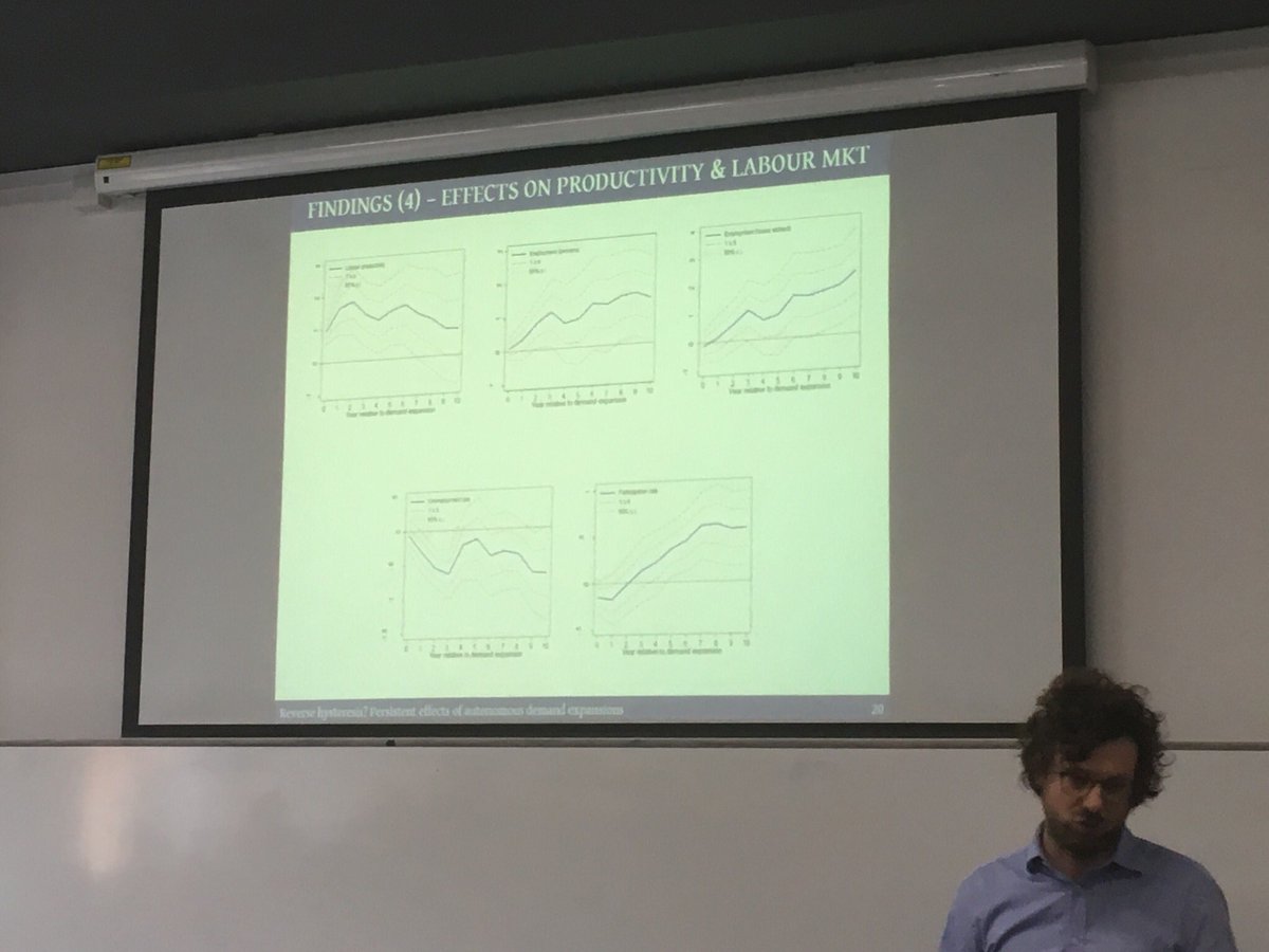 PKEconSoc's tweet image. Walter Paternesi Meloni from
Roma Tre University presenting
“Reverse hysteresis? Persistent effects of autonomous demand expansions”: presenting econometric evidence that demand expansions lead to persistent increase in the capital stock. postkeynesian.net/downloads/even… #PKES2019