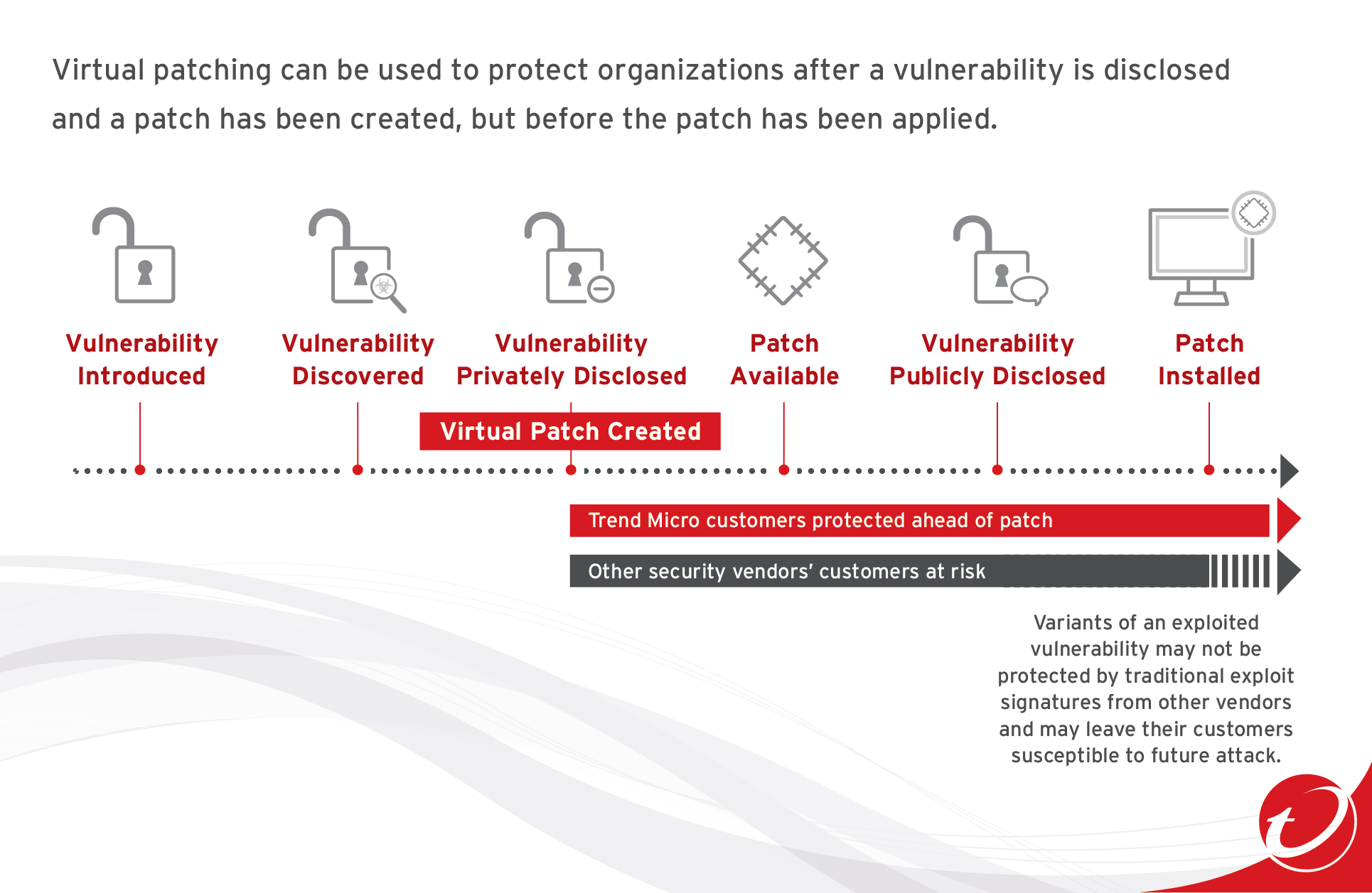 PATCH TUESDAY DE MARÇO TRAZ - Blog Trend Micro - Securing your