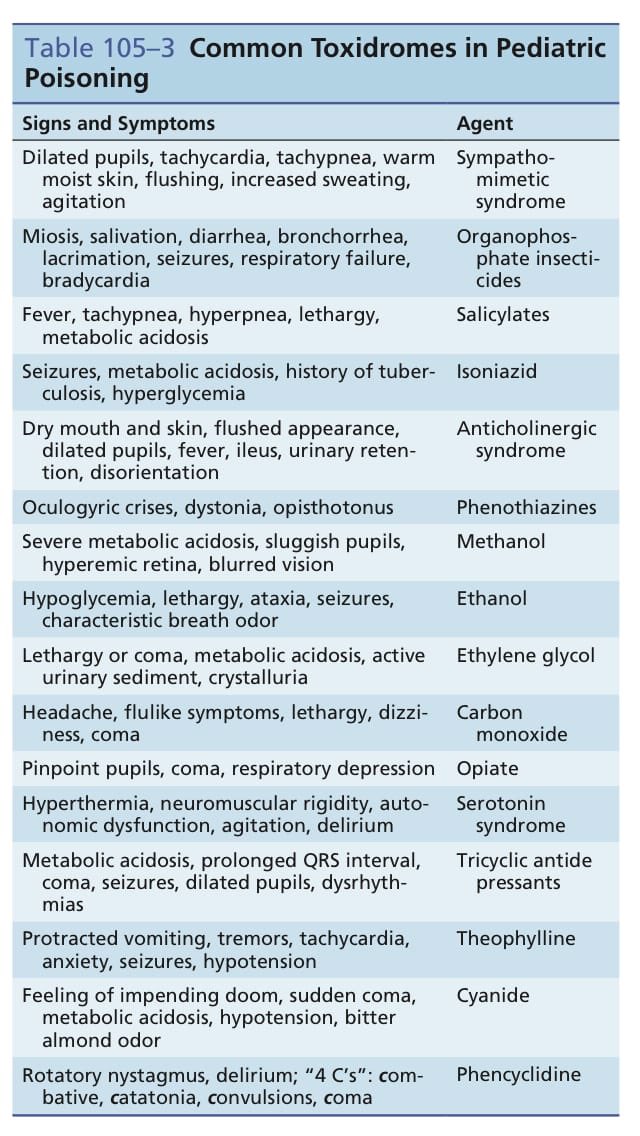 Toxidrome Chart