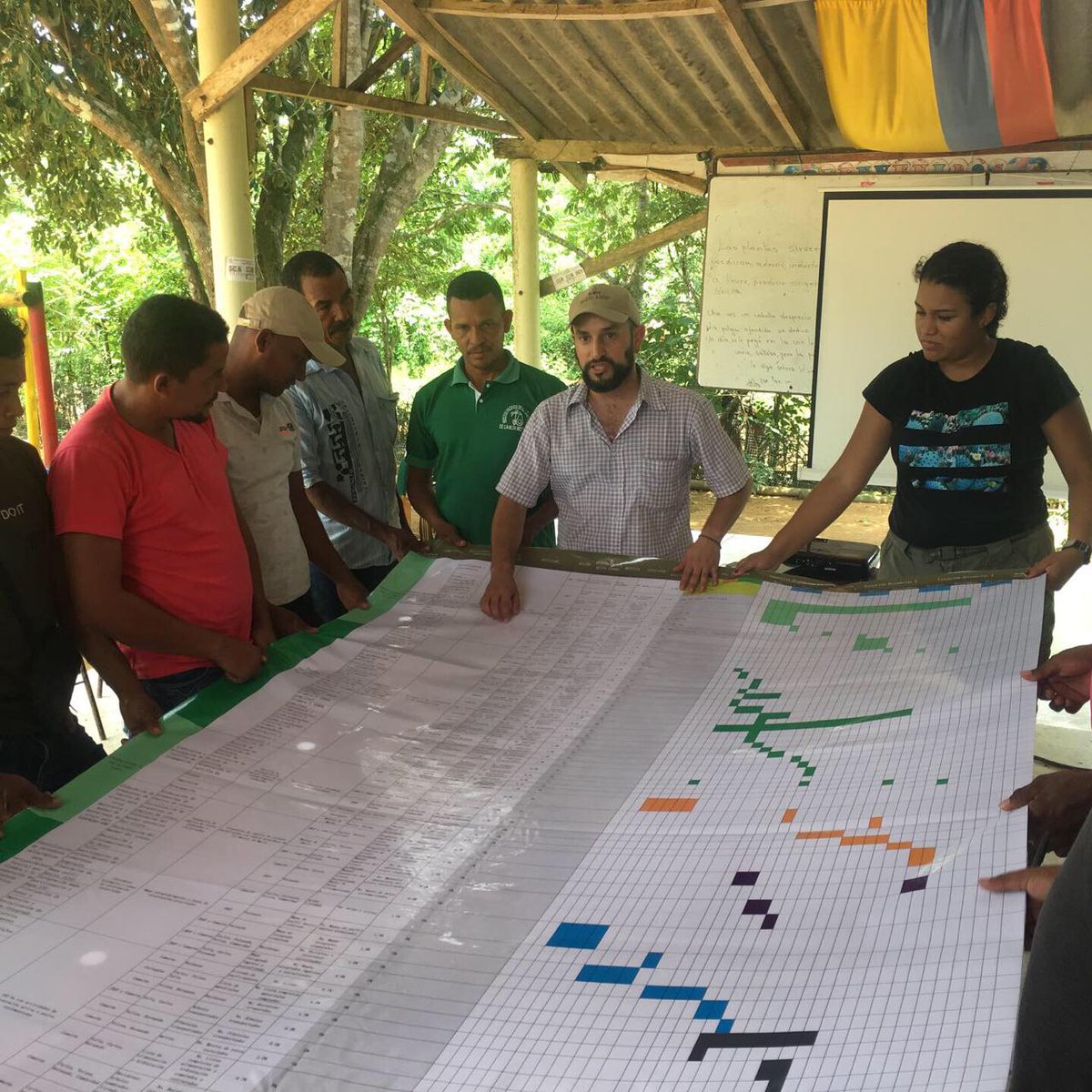 JBGP_Cartagena's tweet photo. Visita a la vereda Camarón, Cármen de Bolivar, para socializar nuestro nuevo proyecto con ASOPAGRO de conservación y protección del bs-T bajo convenio con @PRiquezaNatural @USAID_Colombia #BosqueSecoTropical #MontesDeMaria #conservacion #usaidtransforms #JBGP #ASOPAGRO https://t.co/TZM5zcu52g