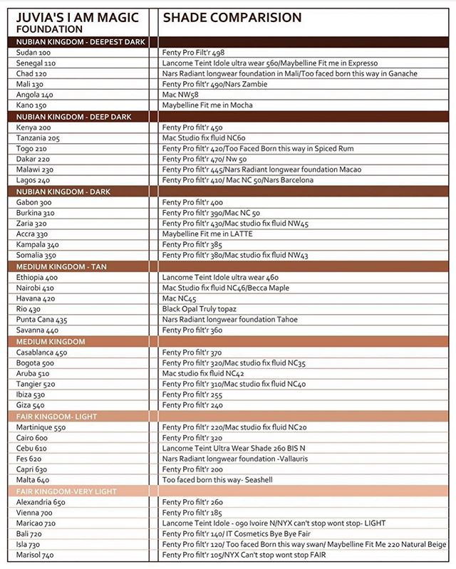 Lancome Shade Chart