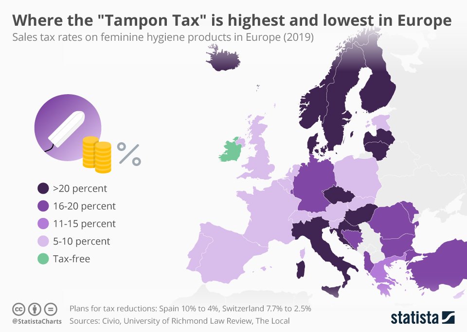 Трампон. What Taxes in France.