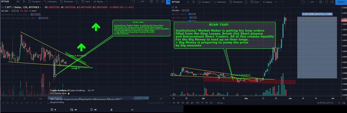 ProTrader_BTC's tweet image. $BTT Love Trading crypto and achieve such gains on my calls.
Thanks to #bitcoin ❤️