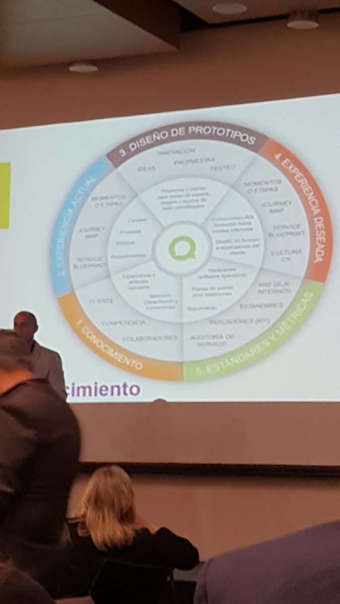 nazlycamacho's tweet photo. Hoy con excelente compañia y buscando lo mejor para nuestros clientes aprendiendo de @RoXperience https://t.co/iZwNMqYdqw
