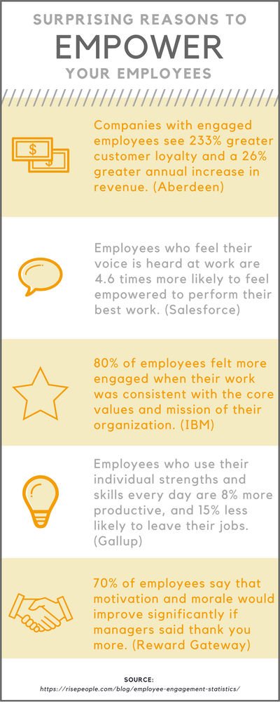 shdesignbuild's tweet image. One thing we see among our showroom renovation clients is how many of them really appreciate input from their sales managers and staff during the design phase. #employeeengagement #showroomdesign #employeeinput
ow.ly/ZWhf50us152