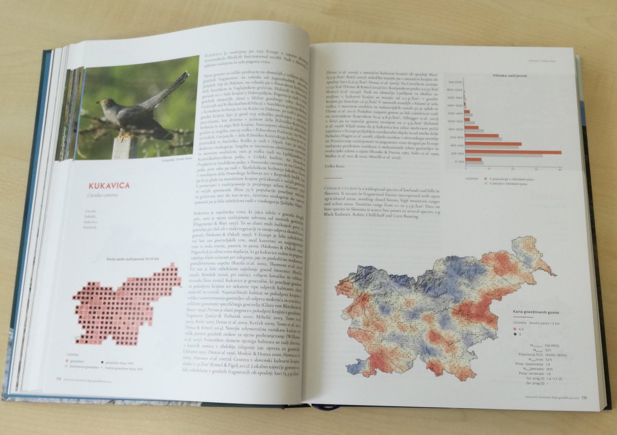 KarolyNagy's tweet photo. New #Slovenian #BreedingBirdAtlas released in 2019. I taste it now and delicious. 🤓 #ornithology #birds #birdbook @newebba https://t.co/gfLYCGnylJ