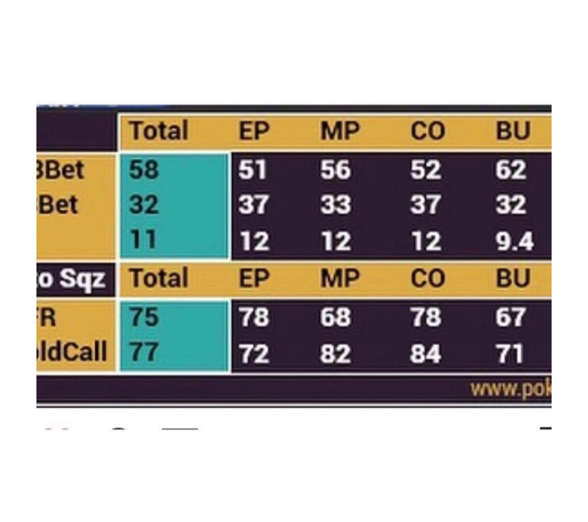 VIP❗️ "Vea" Package was developed in conjunction with professional player Artem "Vea" Vezhenkov. ➡️ pokerpopup.net 🔺 #pokerstatisticssites #hudpoker
#hand2note 
#hand2notepopups
#pokerpop #onlinepoker #pokergrind #pokerlive #poker #pokernight #pokerstars #pokeronline