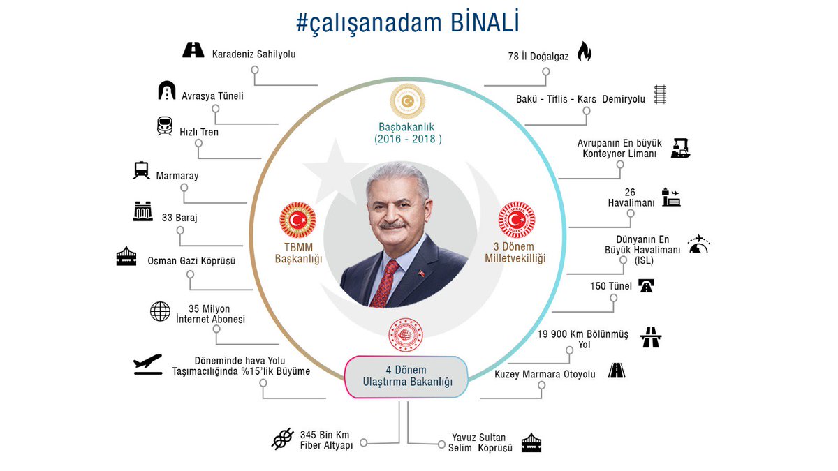 BirEdaal's tweet photo. #calisanadam 👏 https://t.co/hgP0tK4SUT