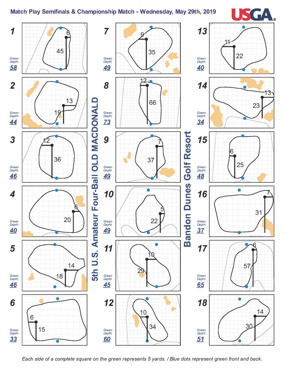 Bandon Dunes (BandonDunesGolf) Twitter