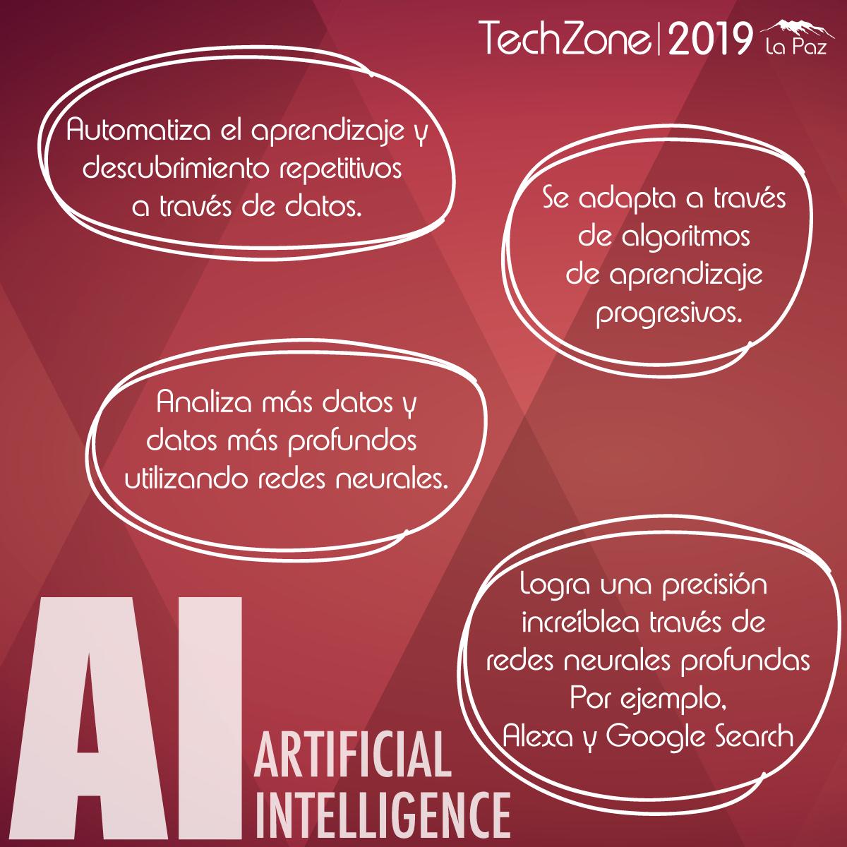 TechZoneJala's tweet photo. La #InteligenciaArtificial se ha convertido en un elemento muy importante en la tecnología y en la industria del software, debido a la cantidad de datos que manejamos, brindando beneficios increíbles.🔝🗃
Conoce más sobre ella en #TechZone2019 🤩 https://t.co/Pxb7KPFVB3