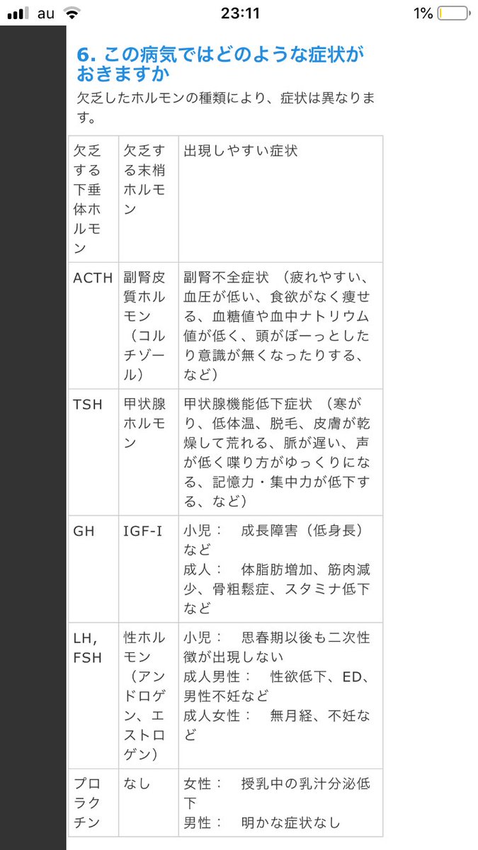 症候群 アイザック ス