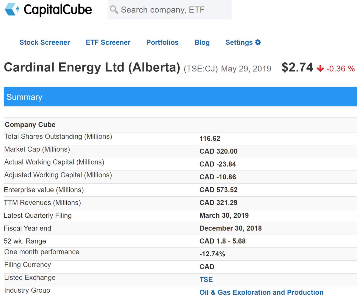 CapitalCube's tweet photo. Cardinal Energy trades at a $320M marketcap valuation, giving it an enterprise value of $573M while having TTM revenues of $321M

More at https://t.co/twLROYdxXm
#CardinalEnergy $CJ #oilstocks #CapitalCube #investing #stock #fundamentals https://t.co/BPCenSIDiH