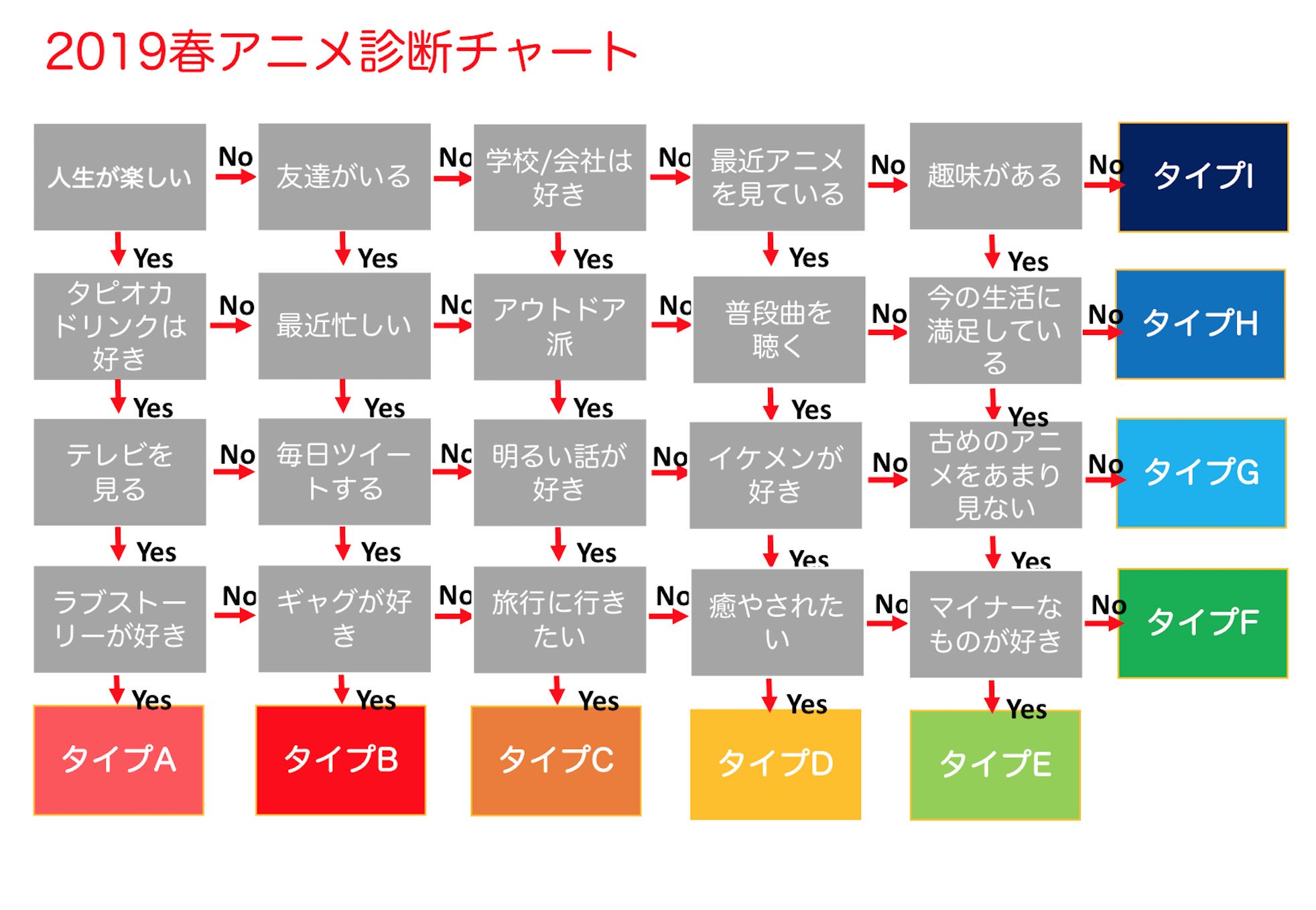 則宗 19年春アニメのオススメ診断チャートです ご活用ください 19年春アニメ T Co Oj5rgazusn Twitter 則宗 19年春アニメのオススメ診断チャートです ご活用ください 19年春アニメ T Co Oj5rgazusn Twitter