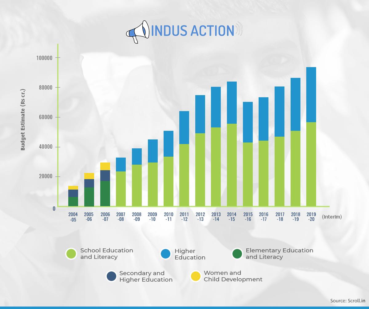 IndusAction's tweet photo. Investing in education is equivalent to investing for a better tomorrow. #AseAction for a brighter nation! #Education #RTE https://t.co/8AV6kqGHtr