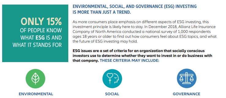 How environmental, social, and governance (ESG) issues influence consumers and investors ow.ly/YNWx50ud0HT #ESG #Corpgov