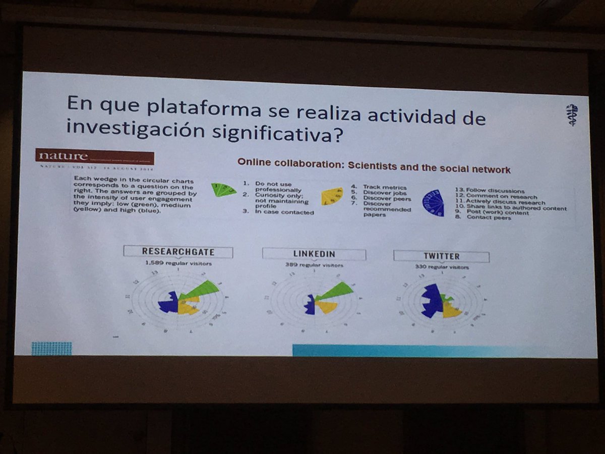 daniela_figari's tweet photo. Twitter permite enganchar discusiones mas profundas en cuanto a la investigacion #LACRE2019 @gomesmmg https://t.co/of2b1ZOOfc