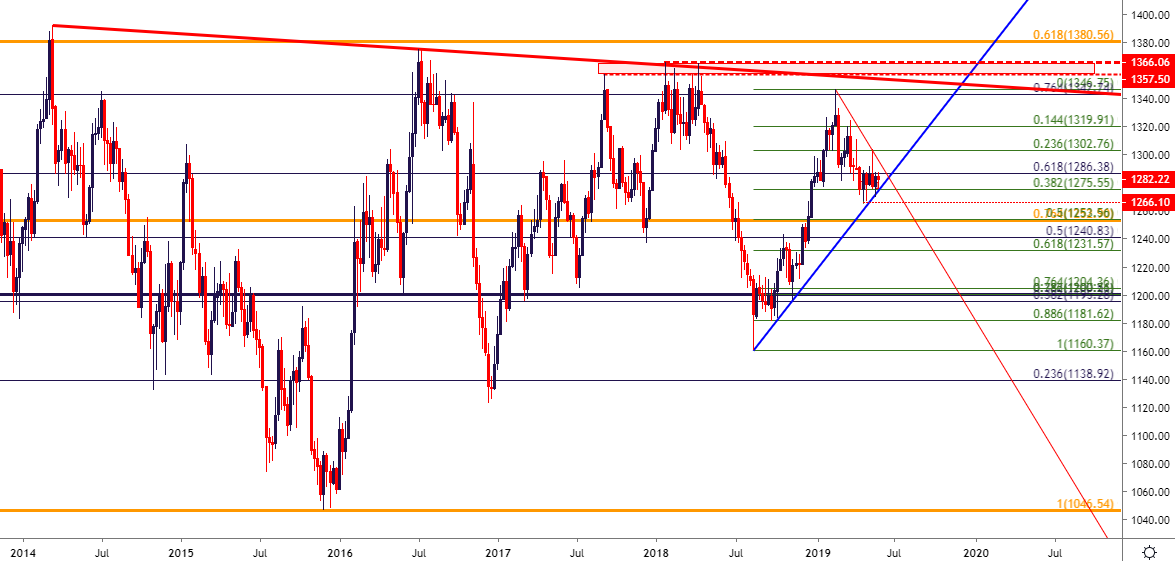 JStanleyFX's tweet photo. Gold Price Outlook: Breakout Potential as Consolidation Continues https://t.co/6Tt5hcsn7C $Gold https://t.co/O5S7Xdi4VW