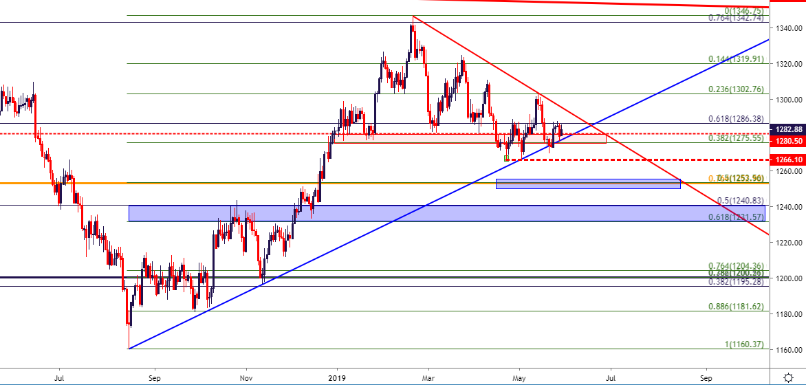 JStanleyFX's tweet photo. Gold Price Outlook: Breakout Potential as Consolidation Continues https://t.co/6Tt5hcsn7C $Gold https://t.co/O5S7Xdi4VW