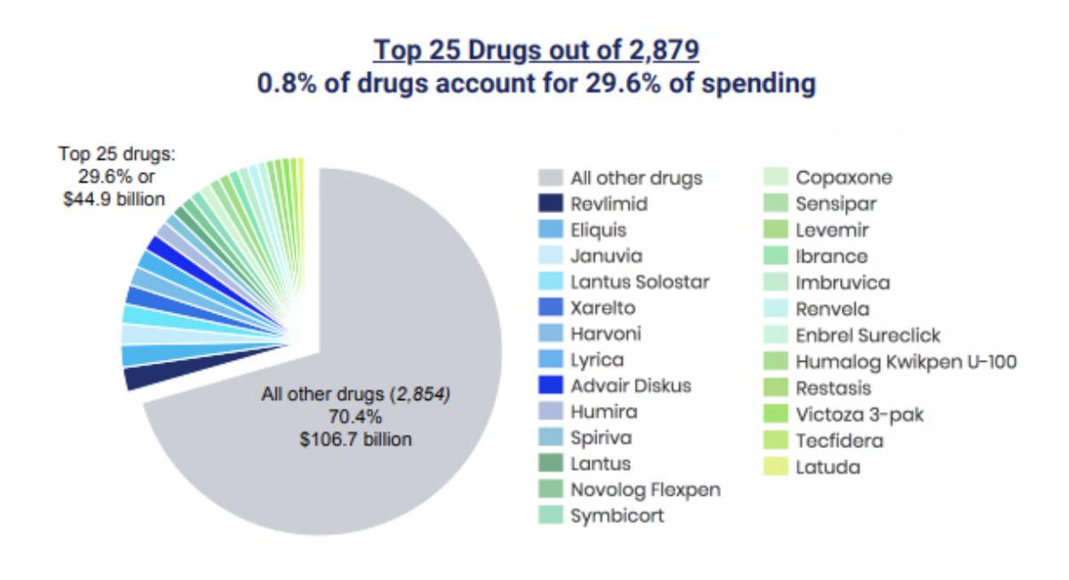 Black Market Prices For Drugs