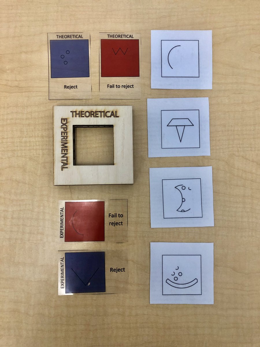 vijisathy's tweet photo. #designdebut no.4 from my #TalkingAboutNumbers course. It needs a few-tweet setup, so bear w/me. I love the #designthinking behind this one. Most stats folks are familiar with this first image or similar. This group created an activity using this idea w/scenarios & image on back. https://t.co/pqEvu4wY4f