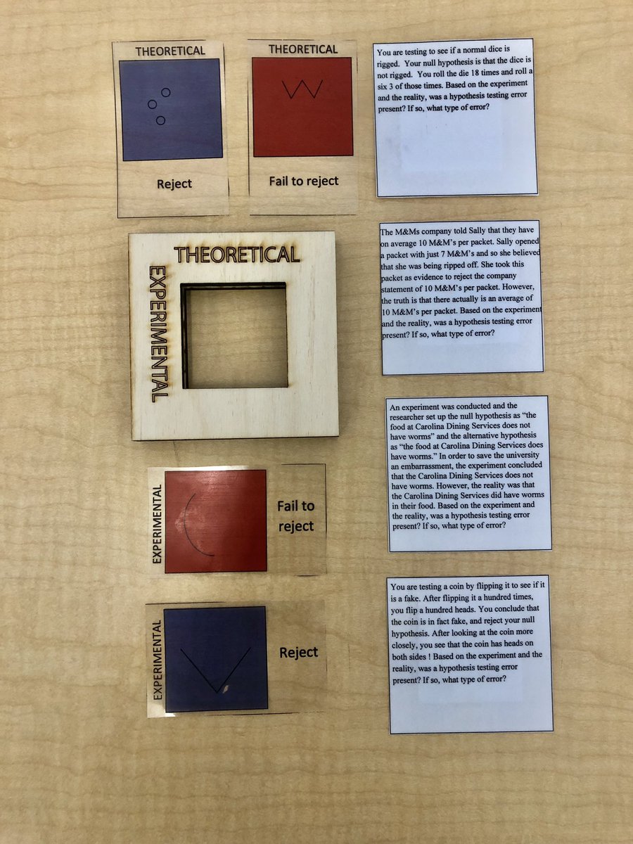 vijisathy's tweet photo. #designdebut no.4 from my #TalkingAboutNumbers course. It needs a few-tweet setup, so bear w/me. I love the #designthinking behind this one. Most stats folks are familiar with this first image or similar. This group created an activity using this idea w/scenarios & image on back. https://t.co/pqEvu4wY4f