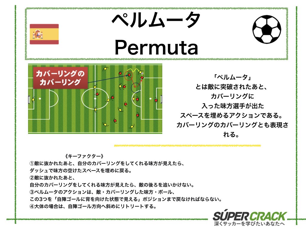 Uzivatel スペクラ スペインから発信するサッカーメディア Na Twitteru ペルムータ スペインサッカー守備の個人戦術 カバーリングのカバーリング と言われる ペルムータ コツをご紹介します スペクラメモ T Co Ujsnncaywv T Co